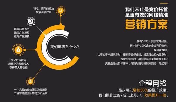 sem推广竞价托管公司怎么样,深圳sem竞价推广公司