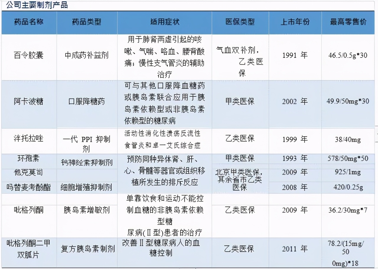 估值回归反复震荡,估值回归后华东医药是否仍被低估