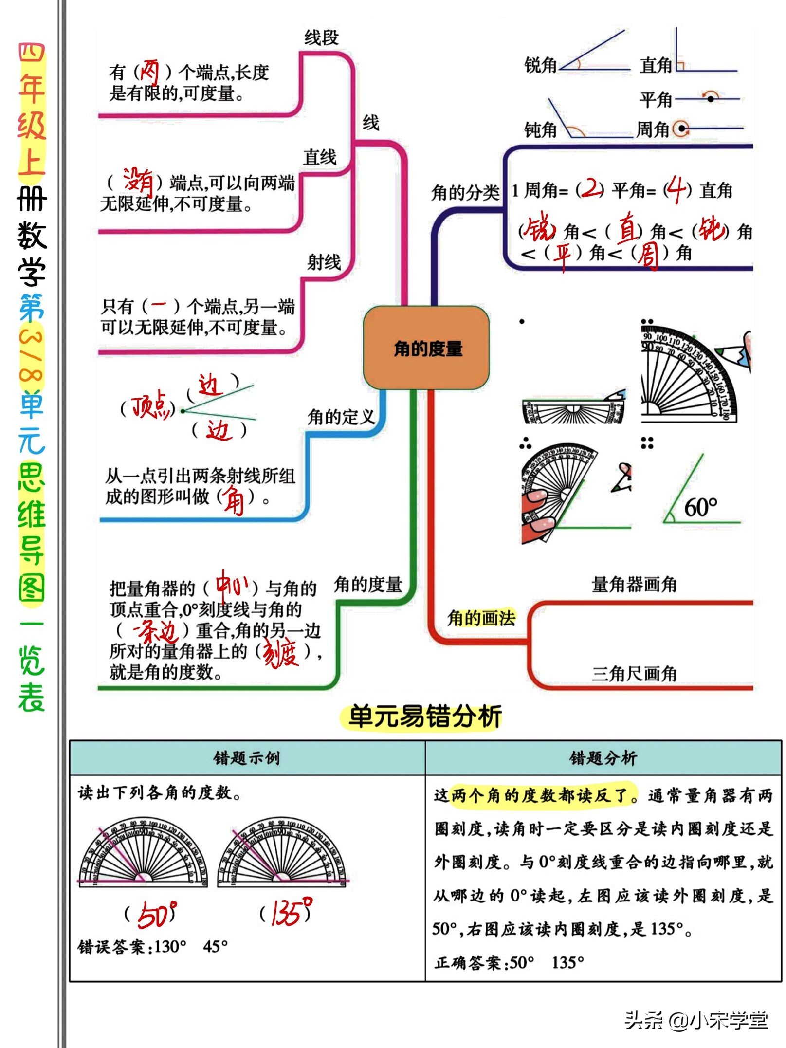 ourschool思维导图四年级陕旅版,思维导图空白模板四年级下册
