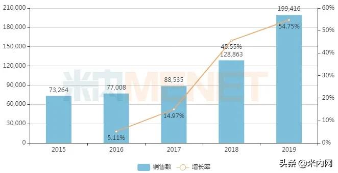 浙江药企搅局20亿大品种,辉瑞六成市场岌岌可危?
