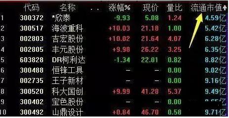 A股中真正赚钱的一种人:一只股票能不能买,量比必看,100%赚钱