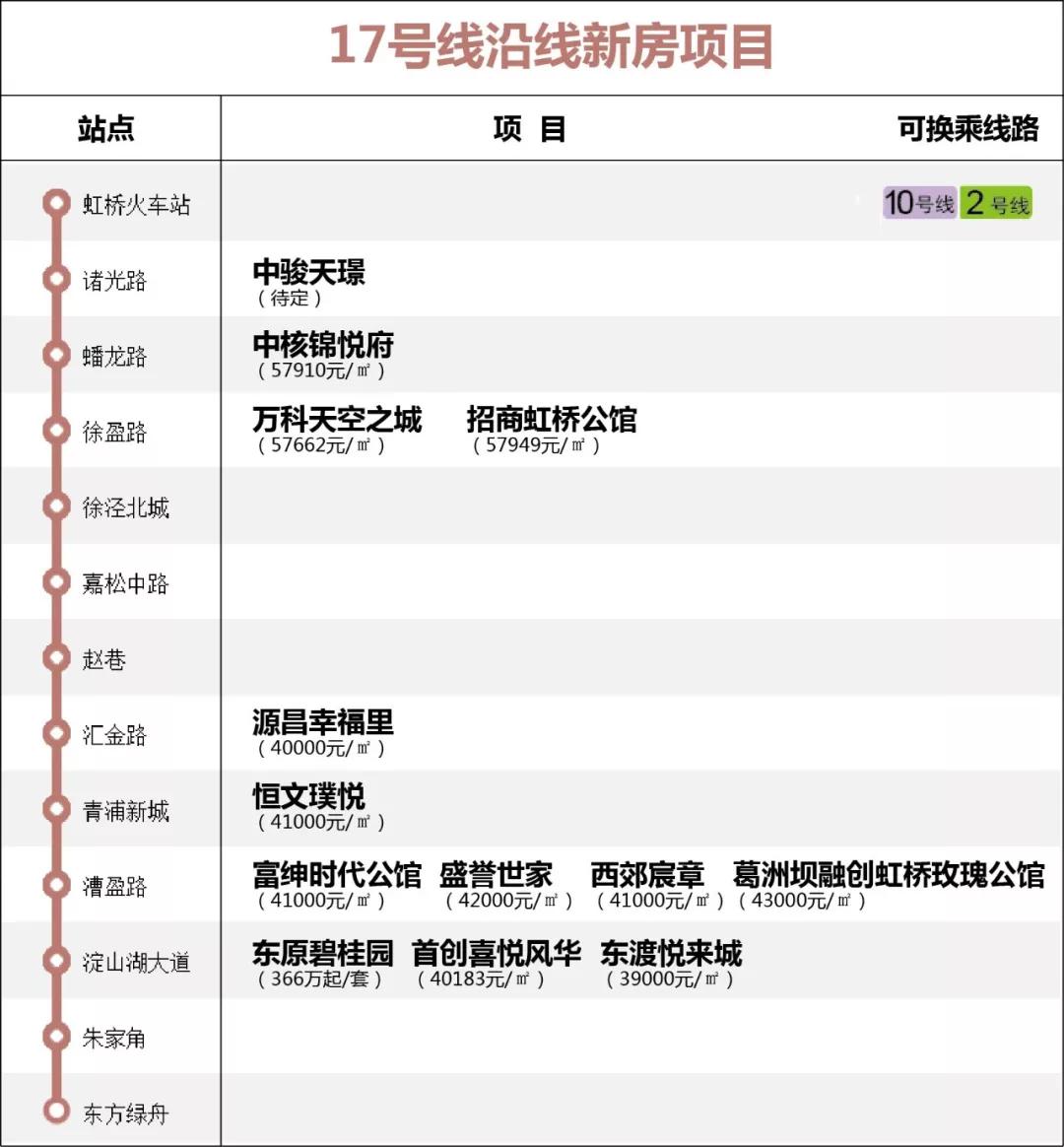 上海地铁附近学区房房价,上海地铁沿线最新房价
