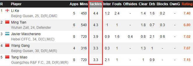 归化李可，签下张玉宁，战胜恒大，八连胜的国安离中超冠军更近了