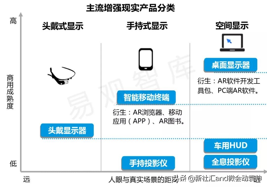 中国ar产业发展趋势,ar技术市场发展前景