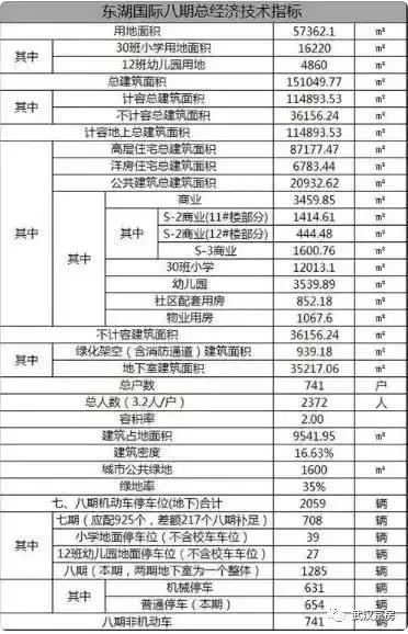 复地东湖国际八期开盘价,复地东湖国际三期开盘价格2012