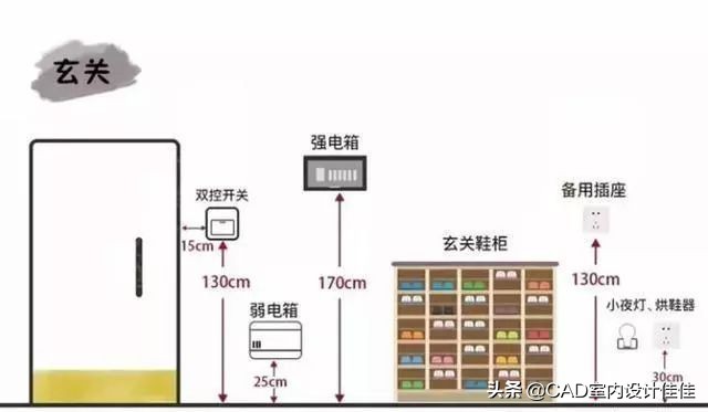 装修设计黄金尺寸,装修设计师要知道的尺寸