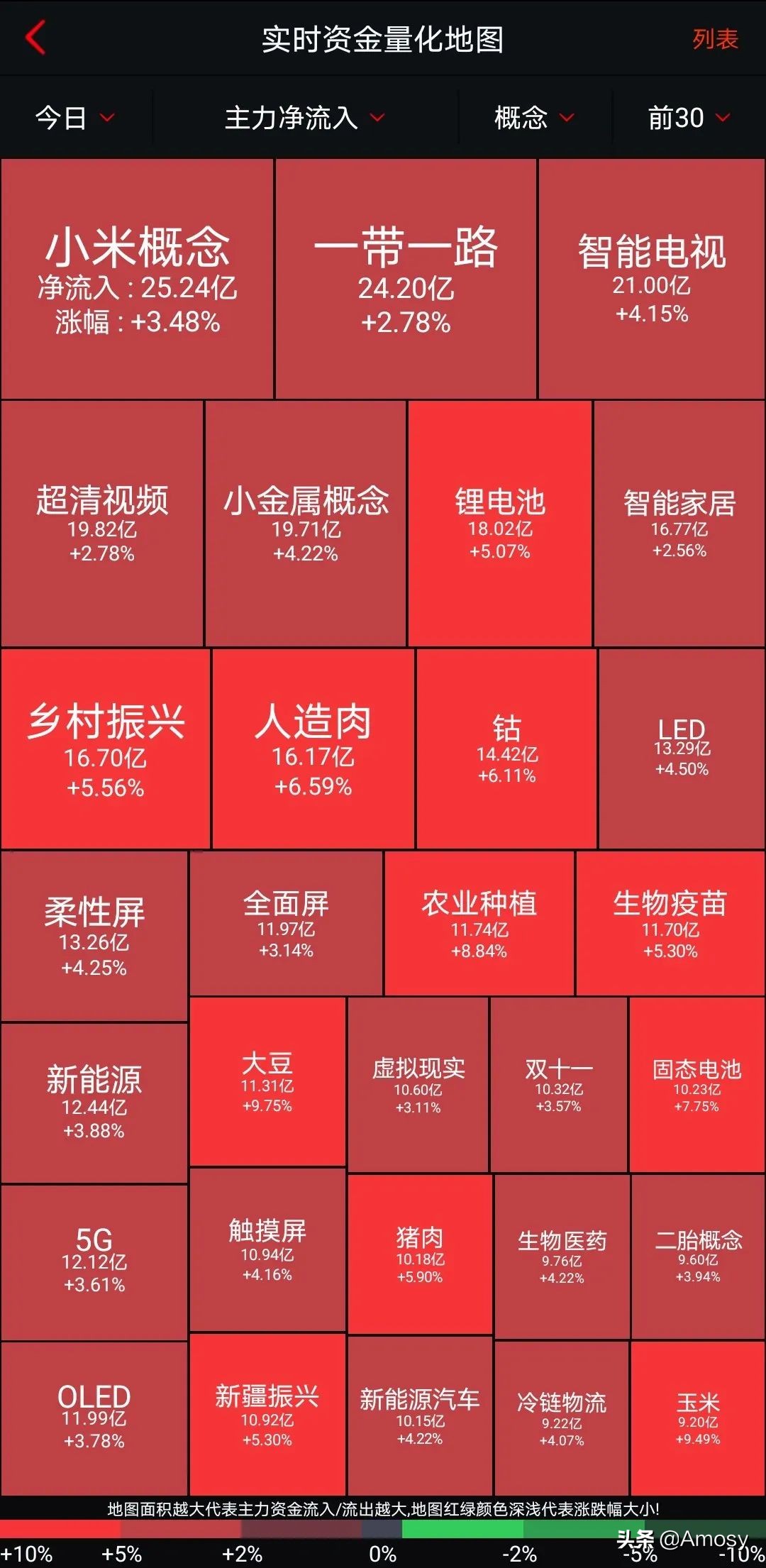 13日收盘点评：鸿蒙OS重磅！首款搭载移动设备曝光；创业板涨近4%