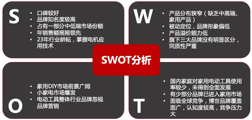 针对蓝领工匠的电动工具是如何制定品牌战略的？
