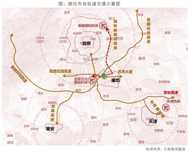 廊坊市主导产业,廊坊市主要主导产业