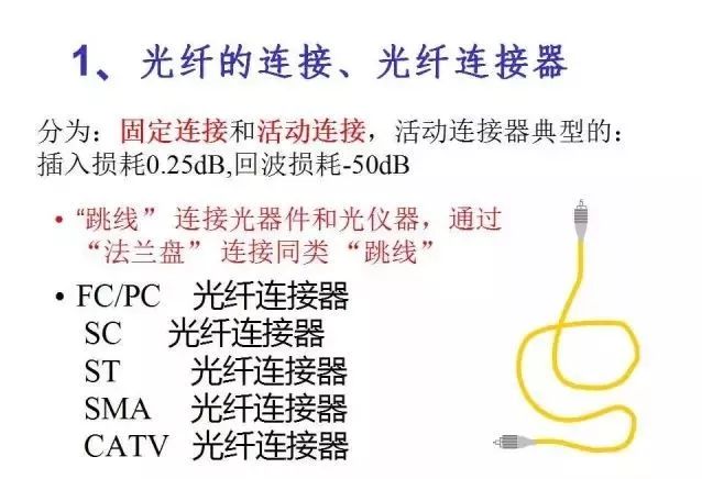 波分复用光纤怎么扩容,光波分复用器怎么使用