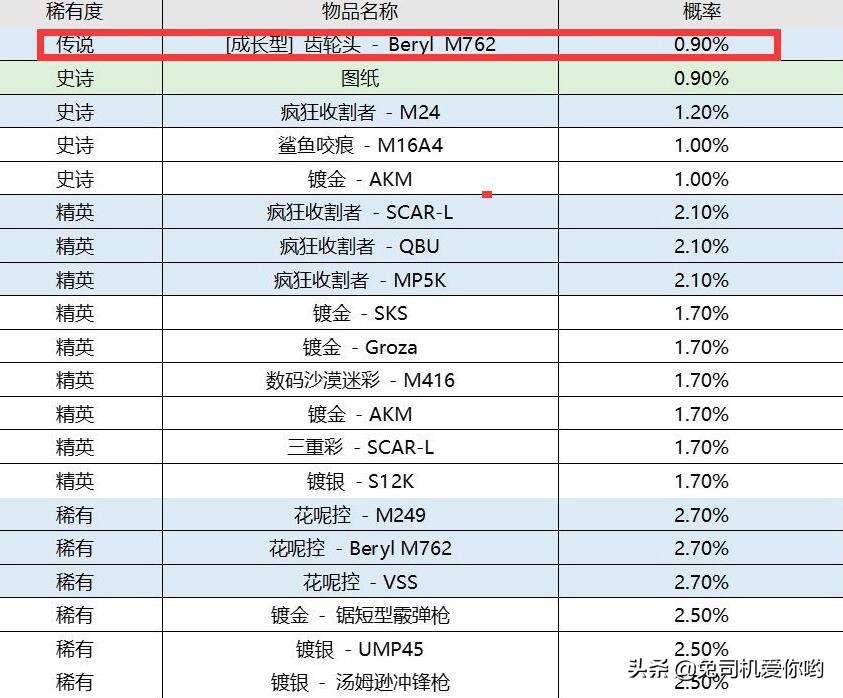 pubg最新开箱,pubg最新上架皮肤