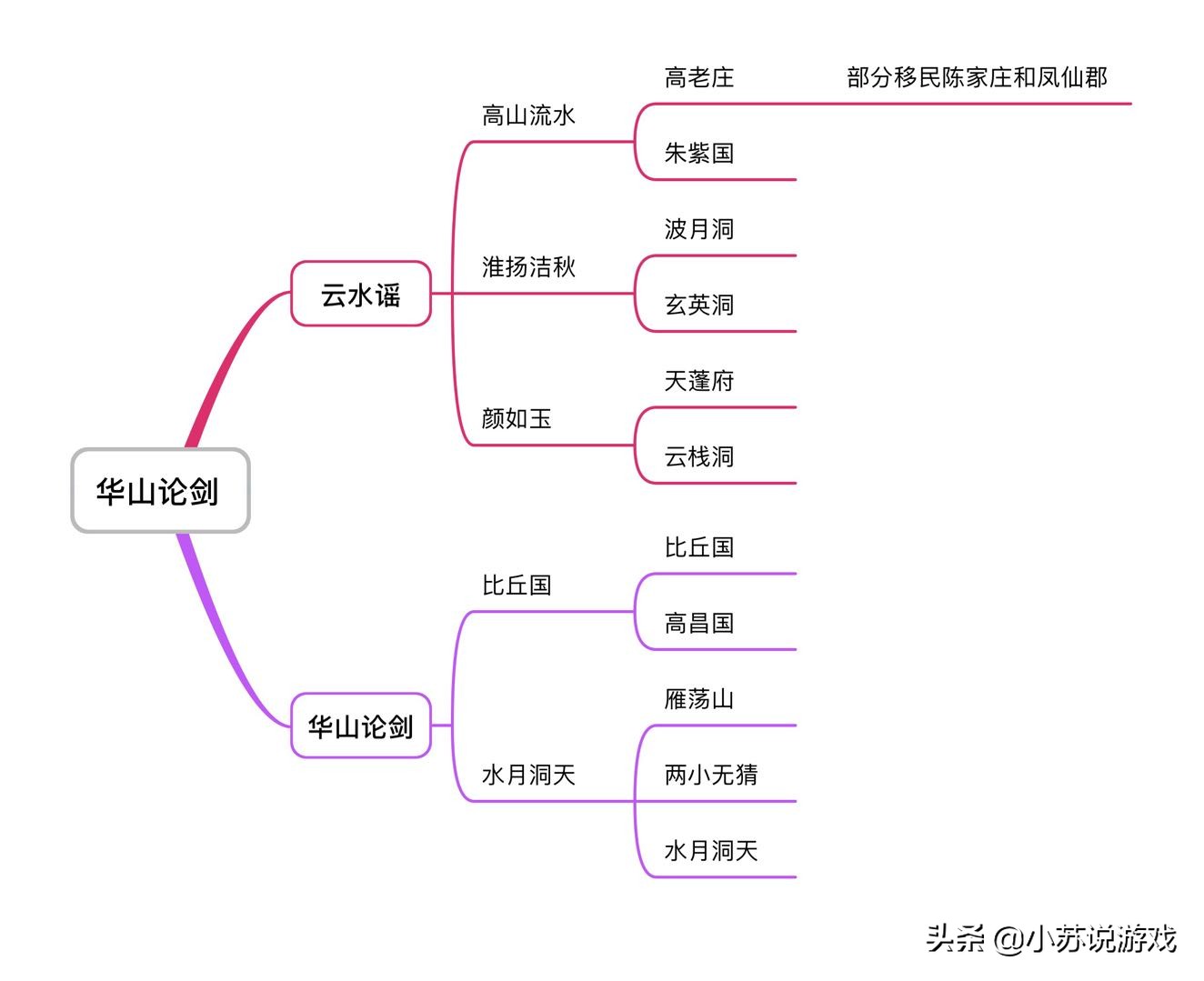 大话西游2合服查询,大话西游2经典版服务器开服时间