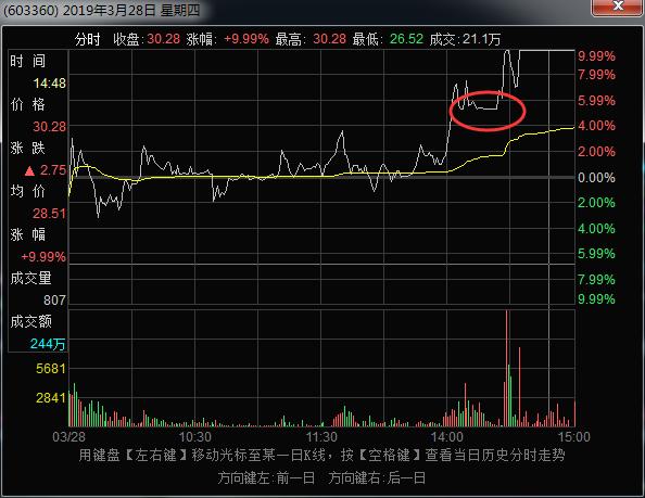一字断魂刀股票后市怎么样,一字断魂刀重出江湖