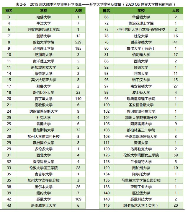 全面解析！一年8.8万学费的西交利物浦大学，到底值不值得报考？