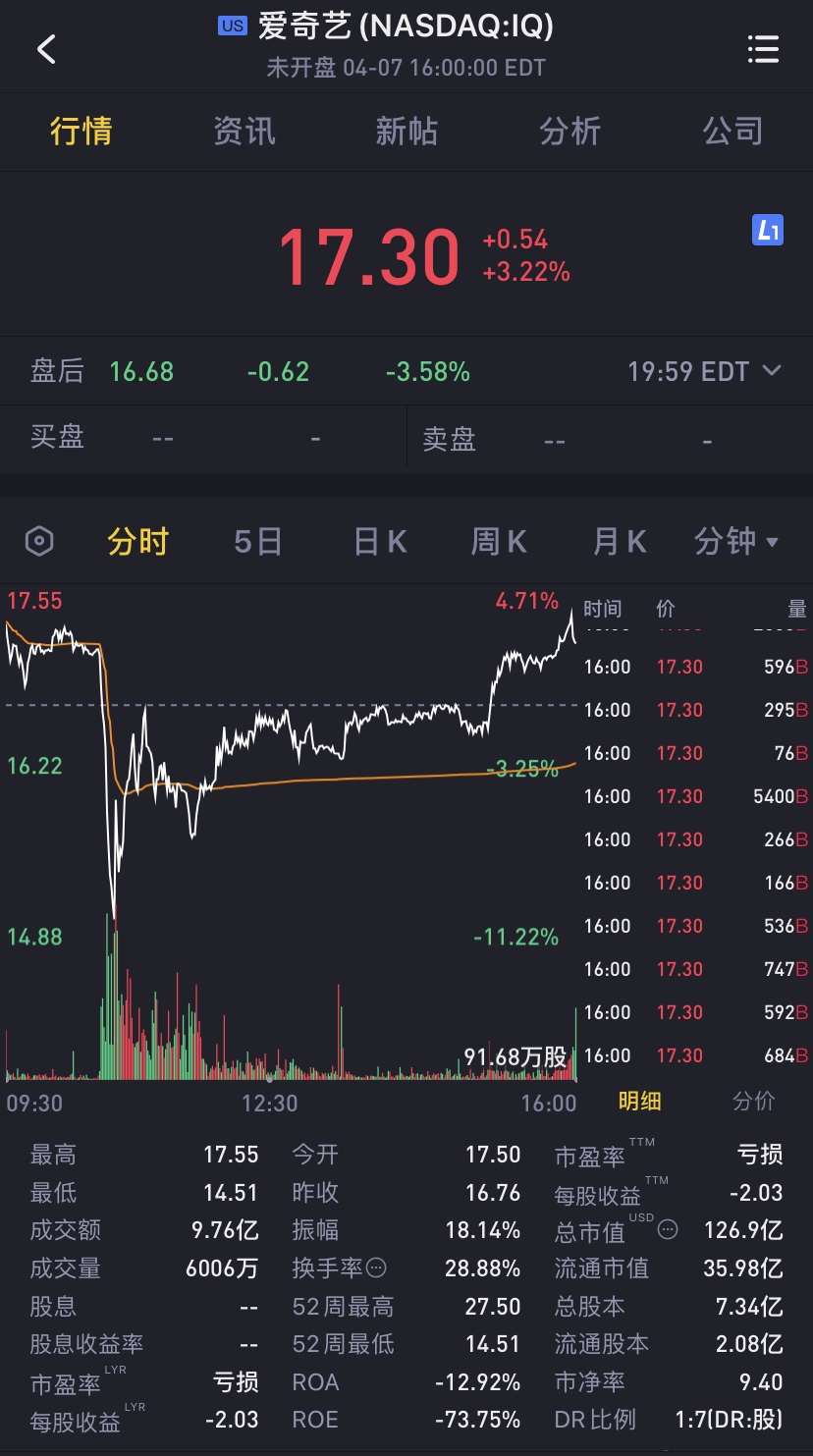 爱奇艺被做空报告原文,爱奇艺败诉后超前点播