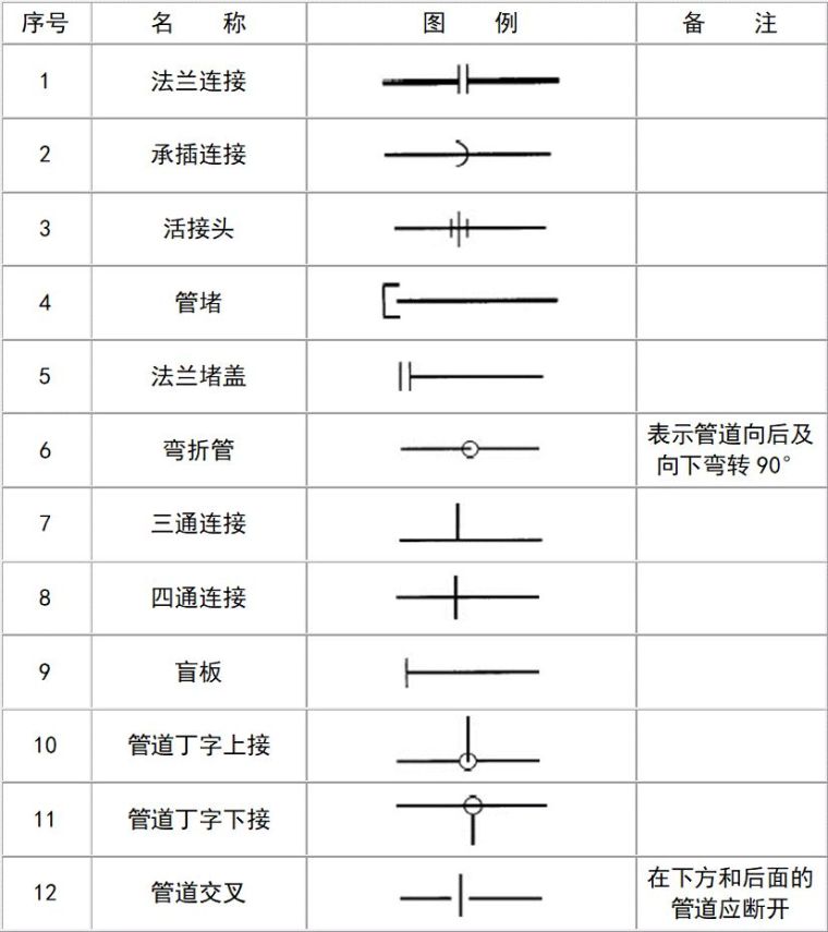 给排水图例下载,给排水水井图例