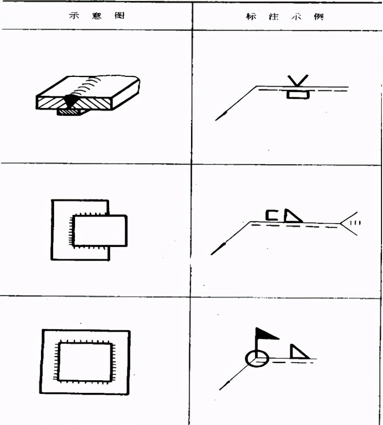 专用车基础知识,专用车底盘基础知识讲解