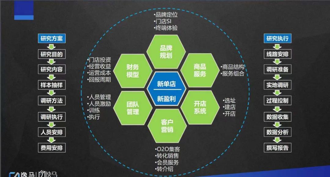 如何做好招商这件事,招商的十大要点