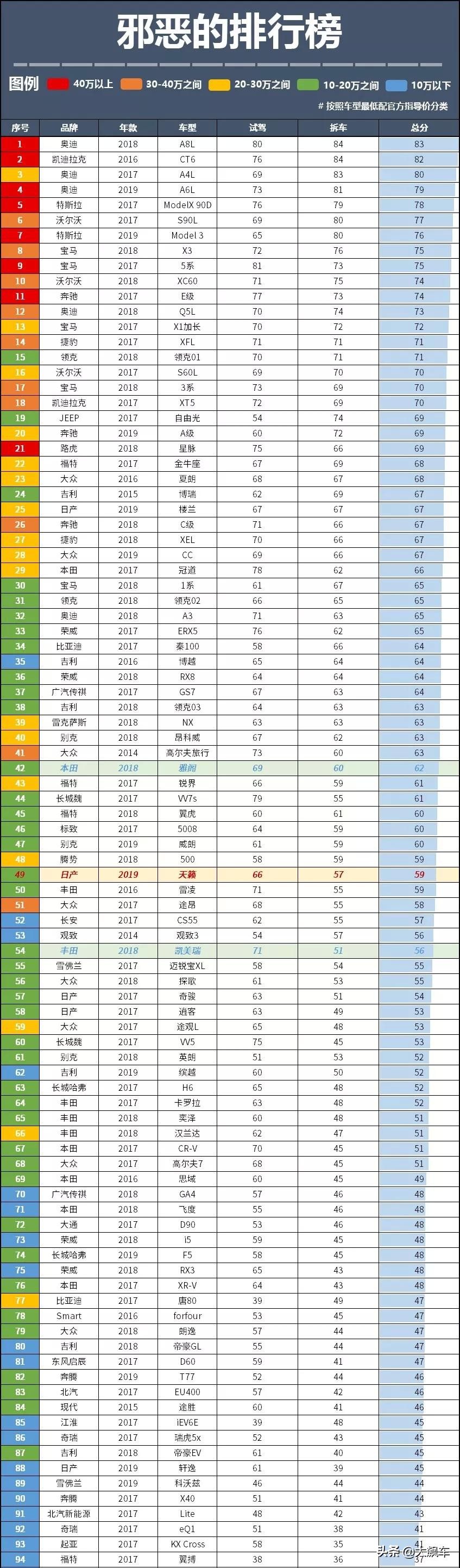新天籁现在入手合适吗,新天籁刚出来买多少钱优享版
