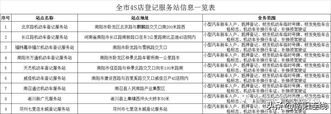 河南省南阳市宛城区etc办理网点,南阳市etc办理网点在哪里