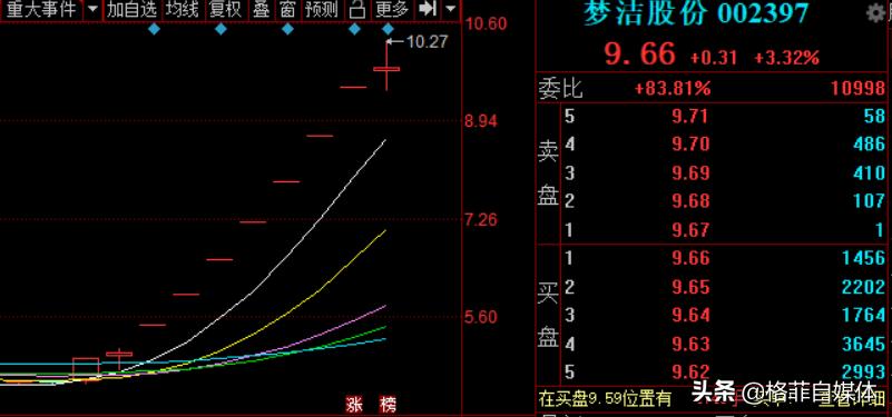 a股最贵的股价,a股最贵的债券