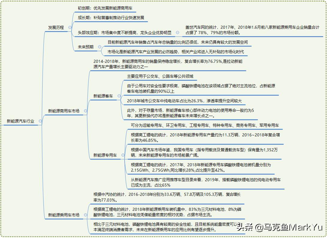 宜宾磷酸铁锂德方纳米,德方纳米磷酸铁锂正极材料