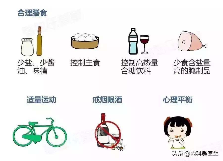 高血压饮食防治知识,高血压的饮食疗法及注意事项