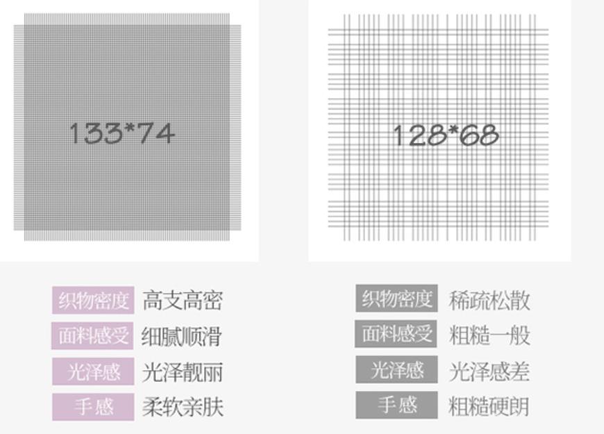 床上四件套哪种面料最好,床上四件套面料