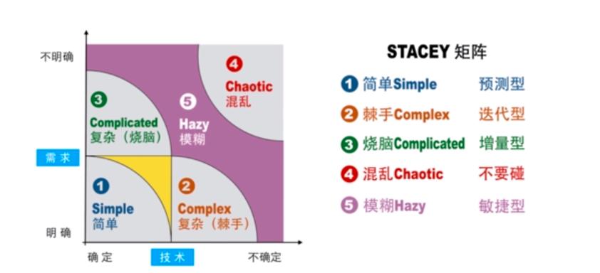 项目管理数据分析模型,战略管理模型和项目管理模型