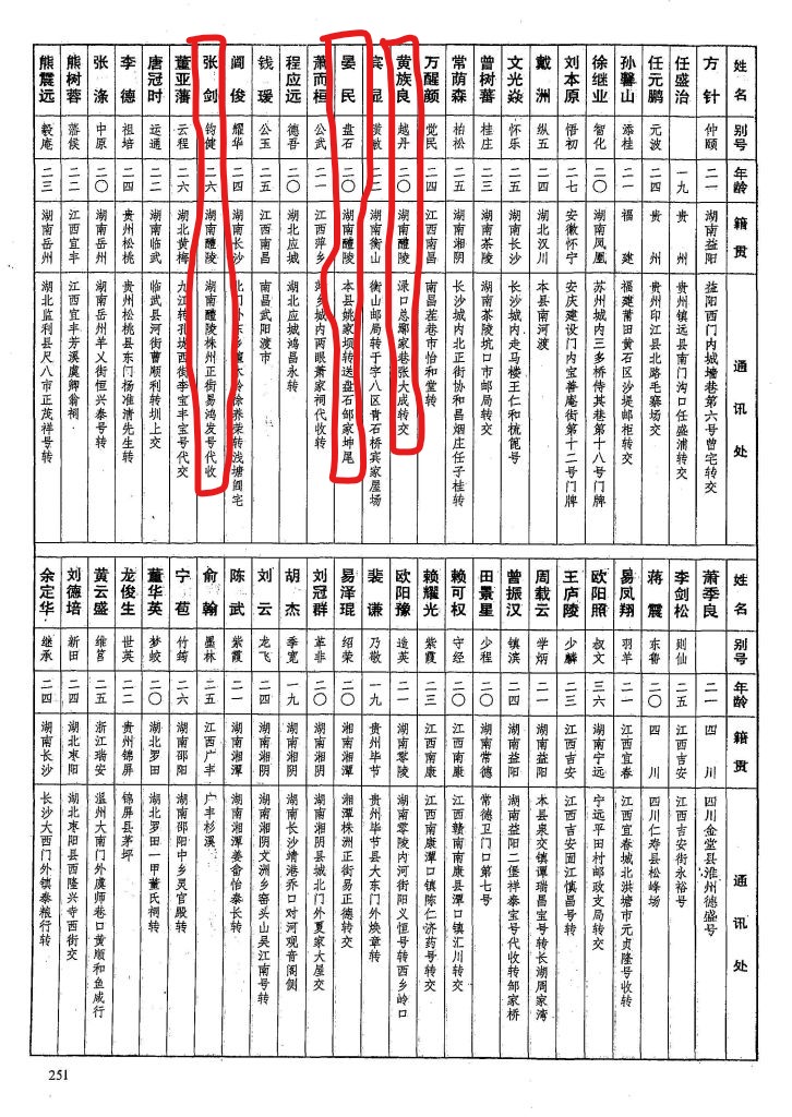 黄埔军校第六期中的87个醴陵人
