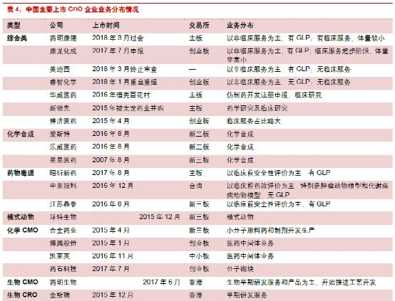 cro行业最新消息,cro行业未来发展趋势