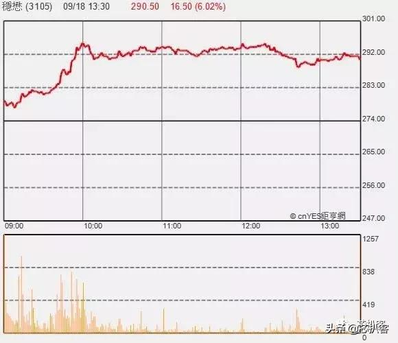 稳懋集团营收,稳懋等砷化镓代工厂