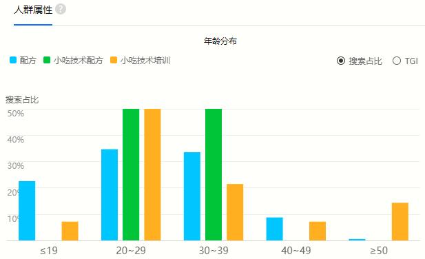 无本致富创业项目,无本万利的创业项目