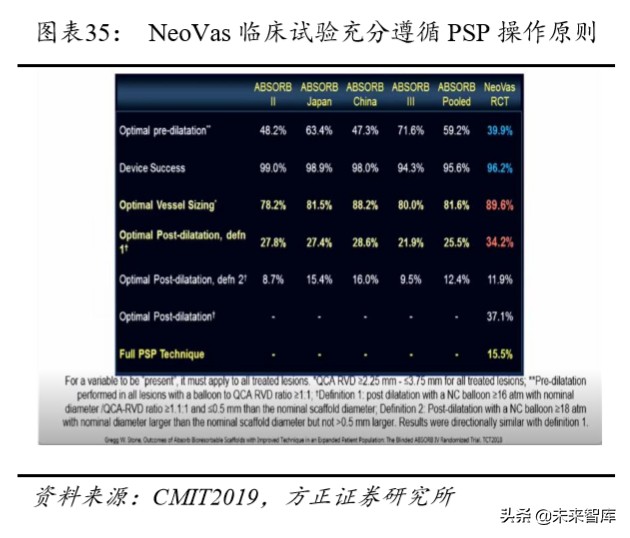 乐普医疗深度解析报告,乐普医疗还有未来吗