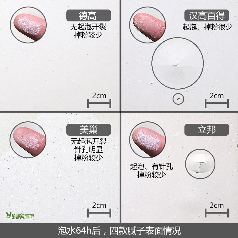 德高立邦腻子粉哪个更环保,腻子品牌德高立邦