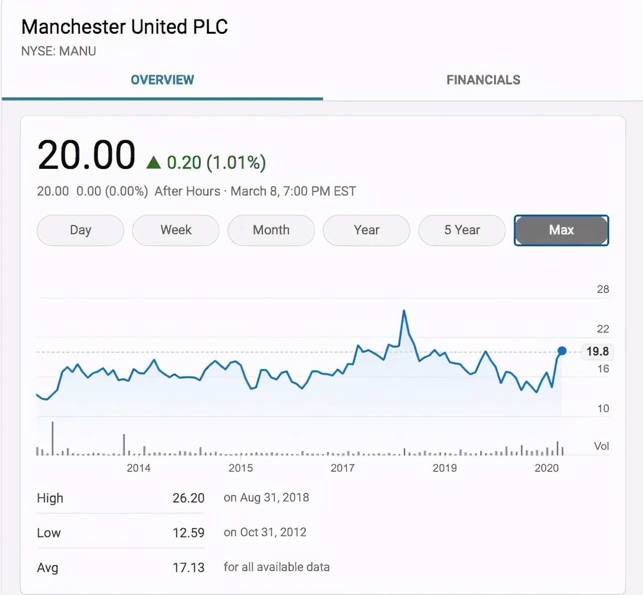 全球哪些豪门足球俱乐部是盈利的,足球俱乐部从豪门到没落