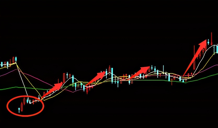 什么是股票填权行情,什么叫填权为什么要填权