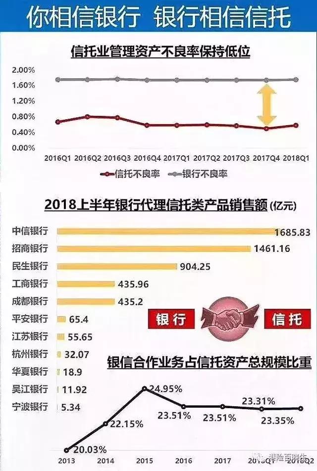 为什么不能通过三方购买信托,为什么那么多人买非标信托