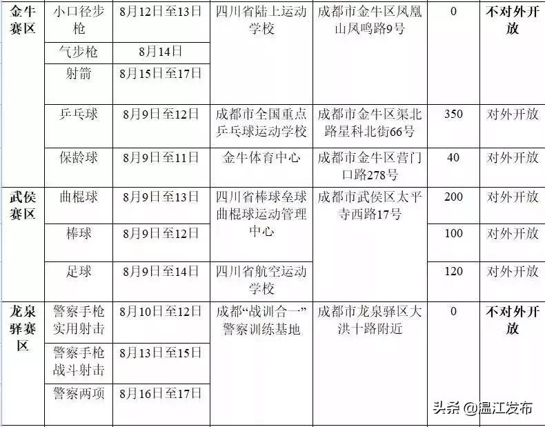 世警会成都双流,世警会天府赛区