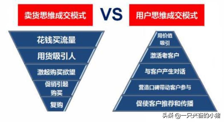 微商可以社群营销吗,如何做好微商产品社群营销