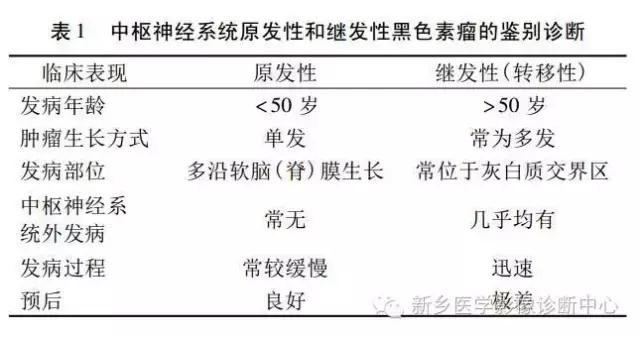 这些部位的黑色素瘤，您会诊断吗？