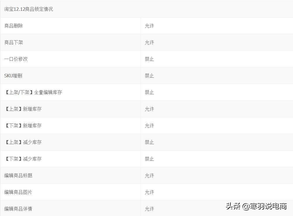 「抢先一步」了解2019双十二招商规则及玩法