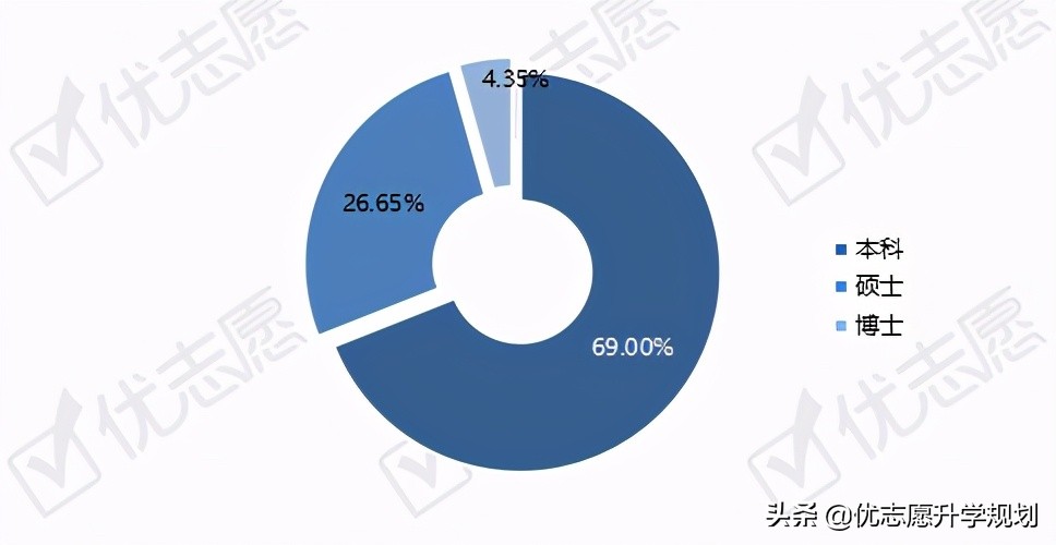河师大生物工程专业就业前景,化学工程与生物工程专业就业前景