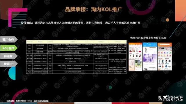 电商营销案例100例分析,一文读懂电商产品架构