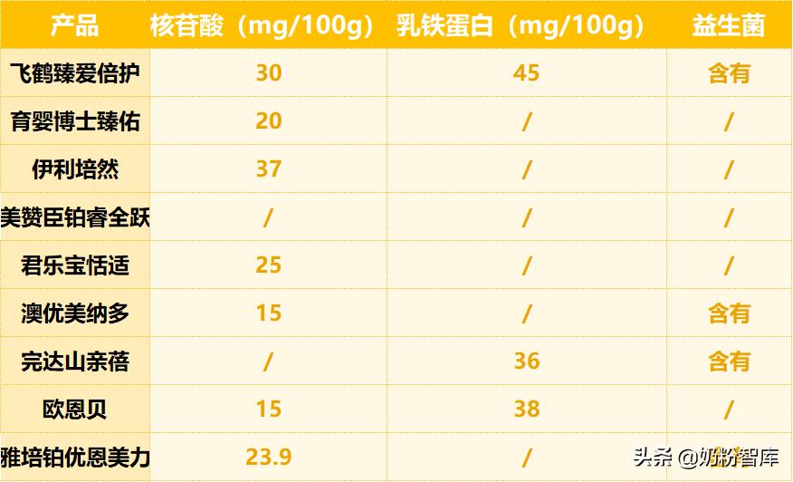 飞鹤君乐宝伊利哪个品牌的奶源好,飞鹤君乐宝测评