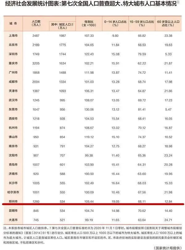郑州离富士康有多远,从郑州东站到港区富士康