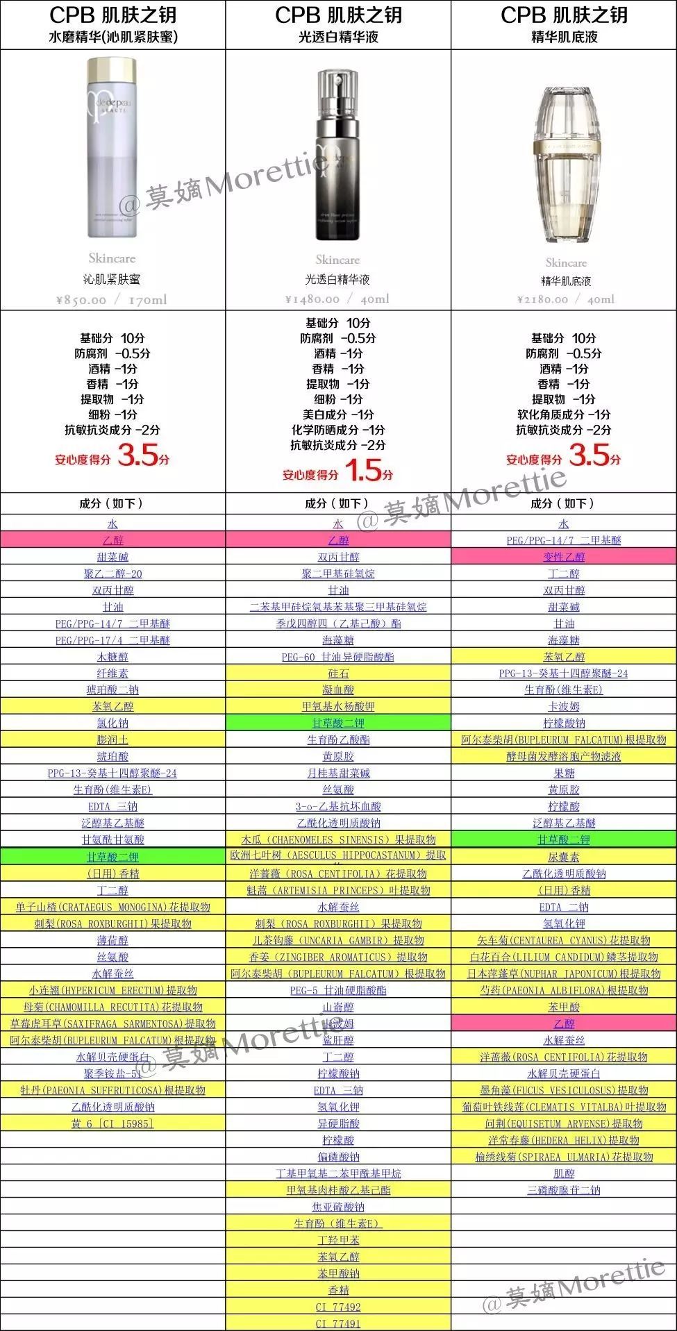 cpb沁肌紧肤蜜体验套装,cpb沁肌紧肤蜜怎么使用