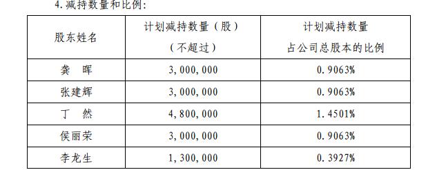 2023年跌幅最大的科技股,大跌的科技股一览表