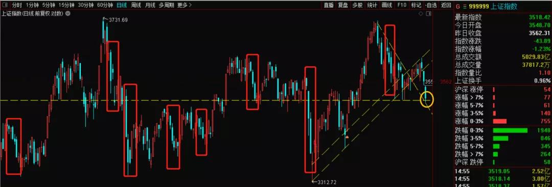 萝卜论市：一个字——势（10.28）