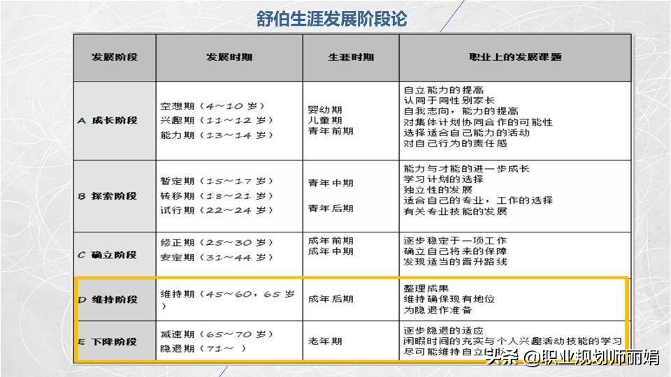 退休了无聊该怎么办,退休以后反而没了焦虑